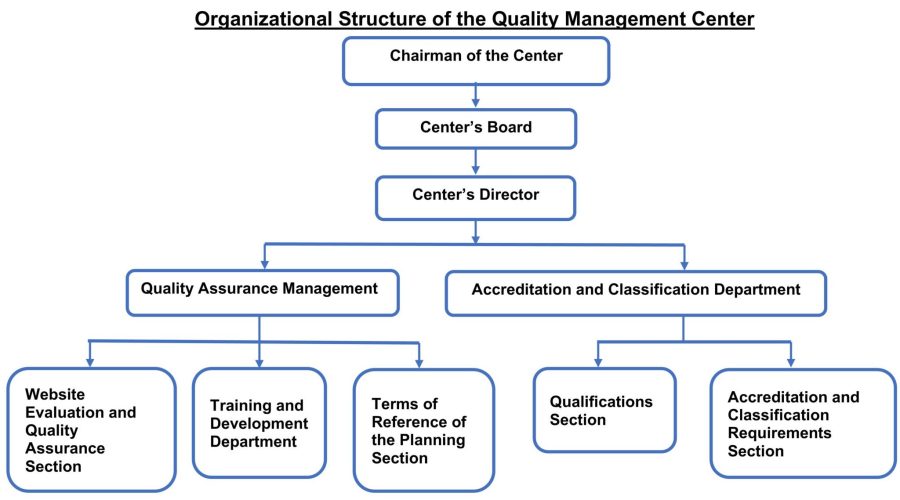 Diagram quality Mangement (1)_1