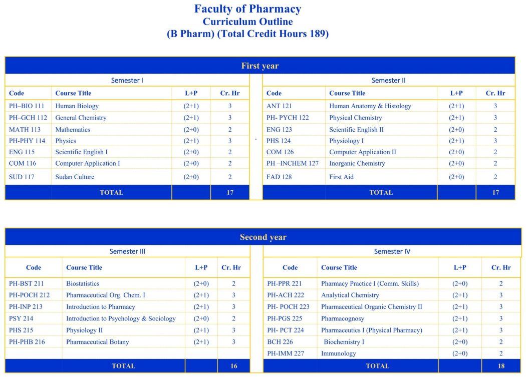 Faculty of Pharmacy Curriculum (1)_1